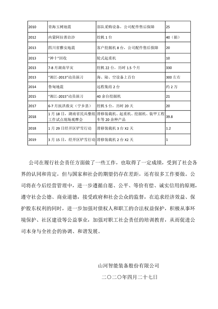 B体育B体育首页(中国)网页版(中国)网页版
社会责任报告