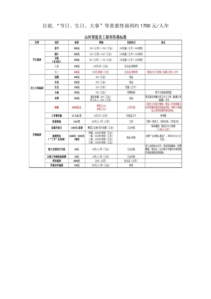 B体育B体育首页(中国)网页版(中国)网页版
社会责任报告