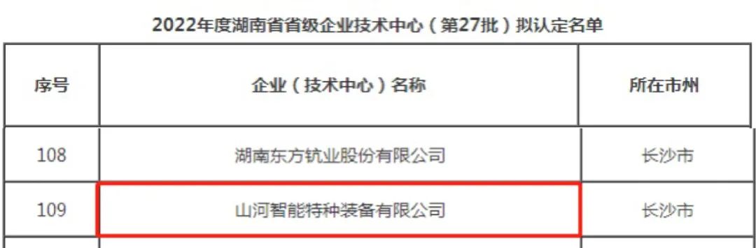 创新引领高质量发展!山河特装荣获“湖南省省级企业技术中心”认定