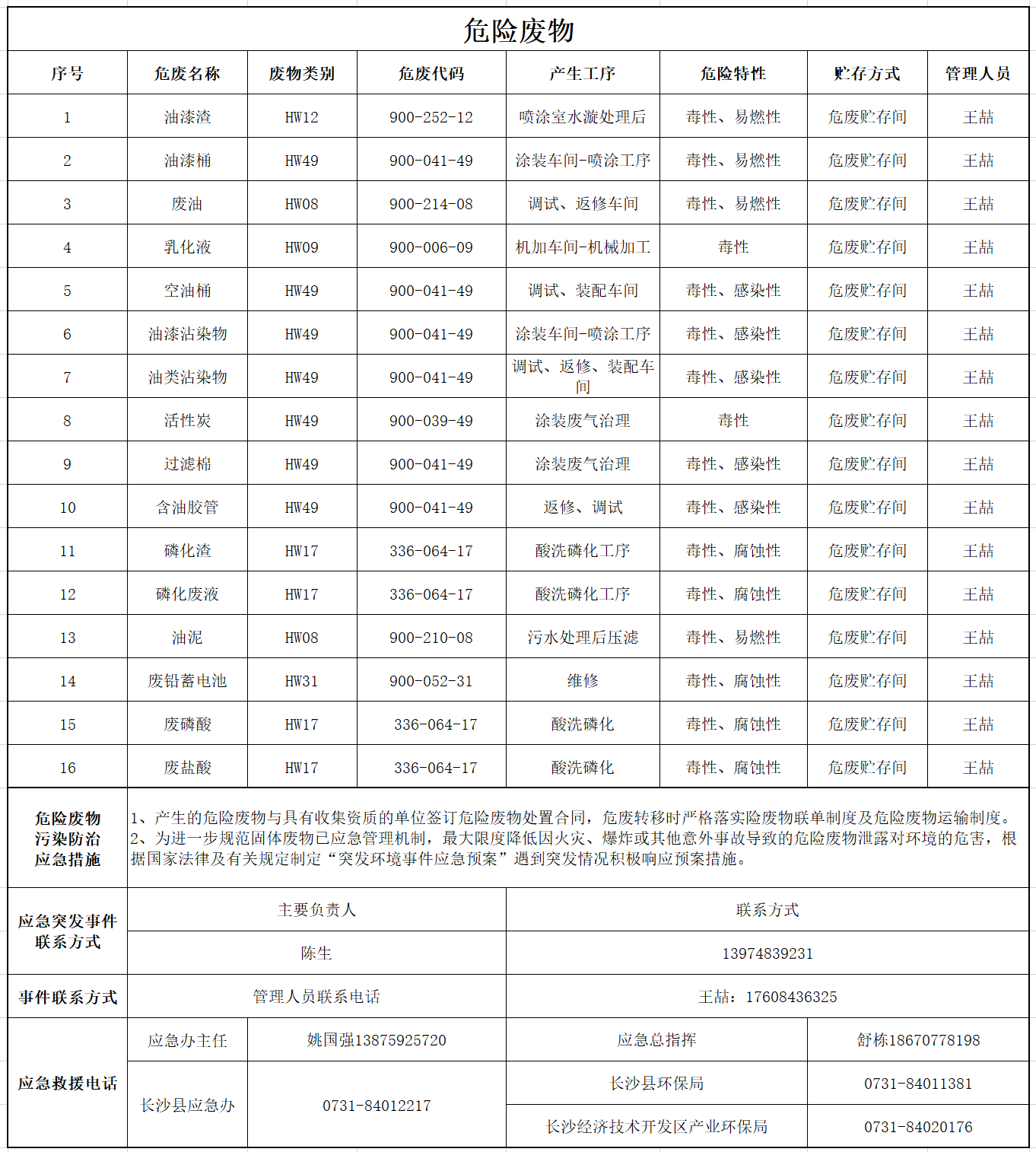 B体育B体育首页(中国)网页版(中国)网页版
危险废物污染防治信息公示