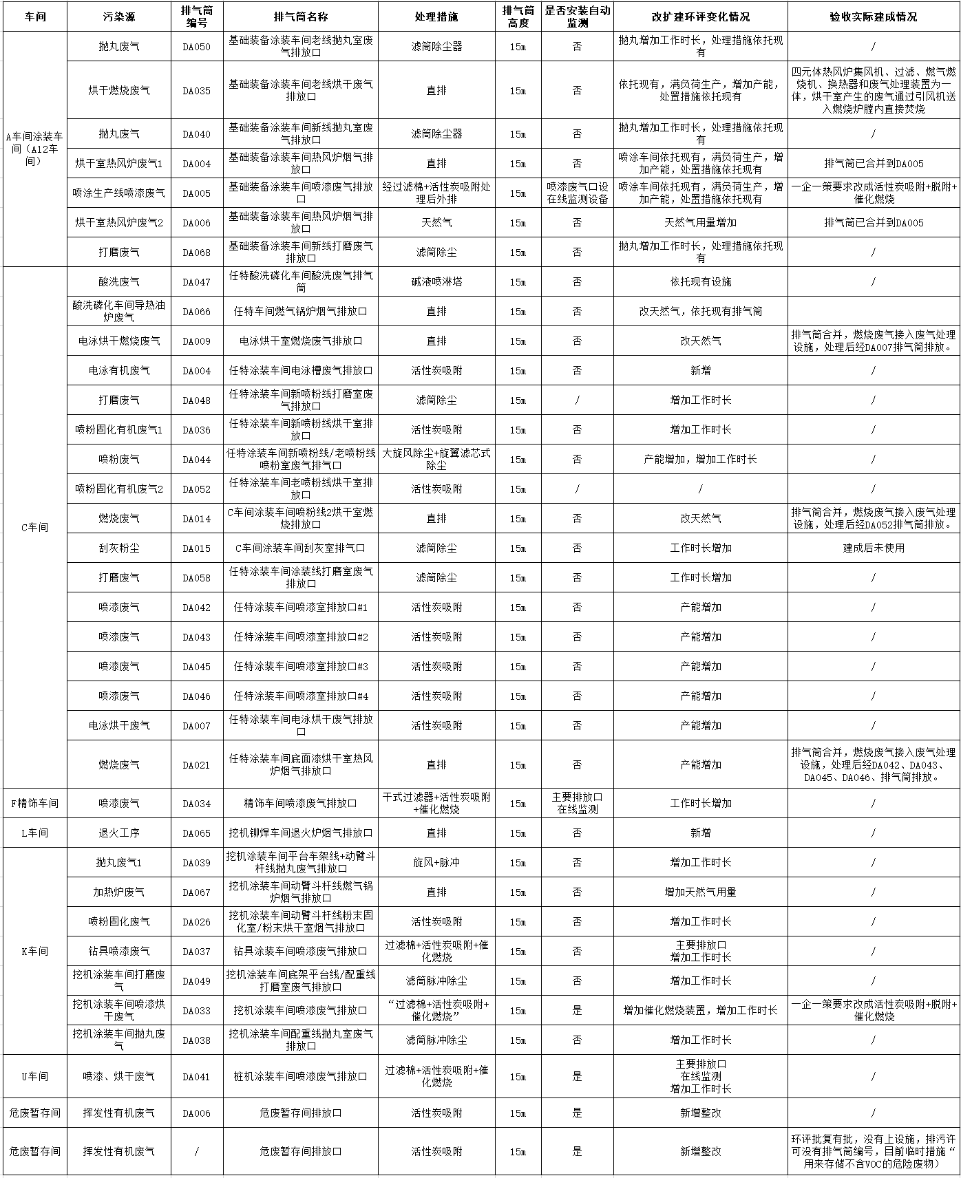 山河工业城一期工程(一、二阶段)改扩建项目建成公示
