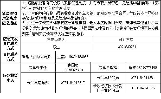B体育B体育首页(中国)网页版(中国)网页版
2023年危险废物污染防治信息公示