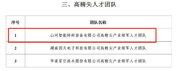 市级名单公布!山河智能特种装备有限公司获批长沙市第六批高精尖产业领军人才团队!