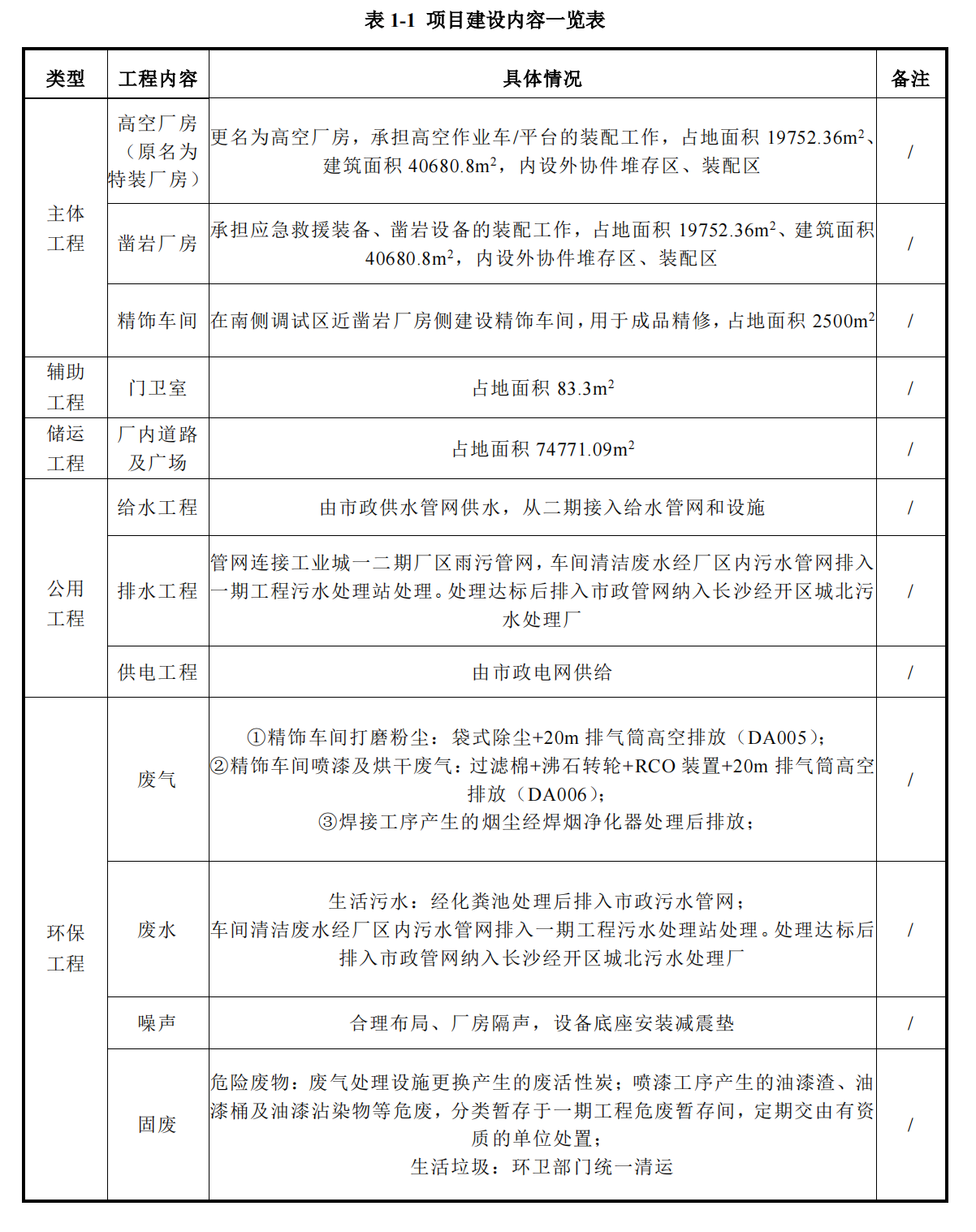 山河工业城三期工程项目建成公示