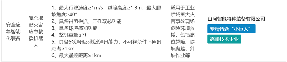 山河特装复杂地形灾害应急救援机器人入选工信部《先进安全应急装备推广目录(工业领域2024版)》