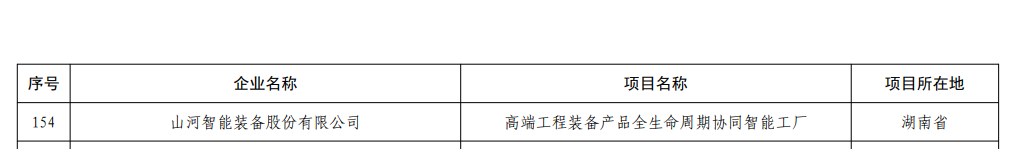 再获国家级认证!山河智能获批全国首批卓越级智能工厂