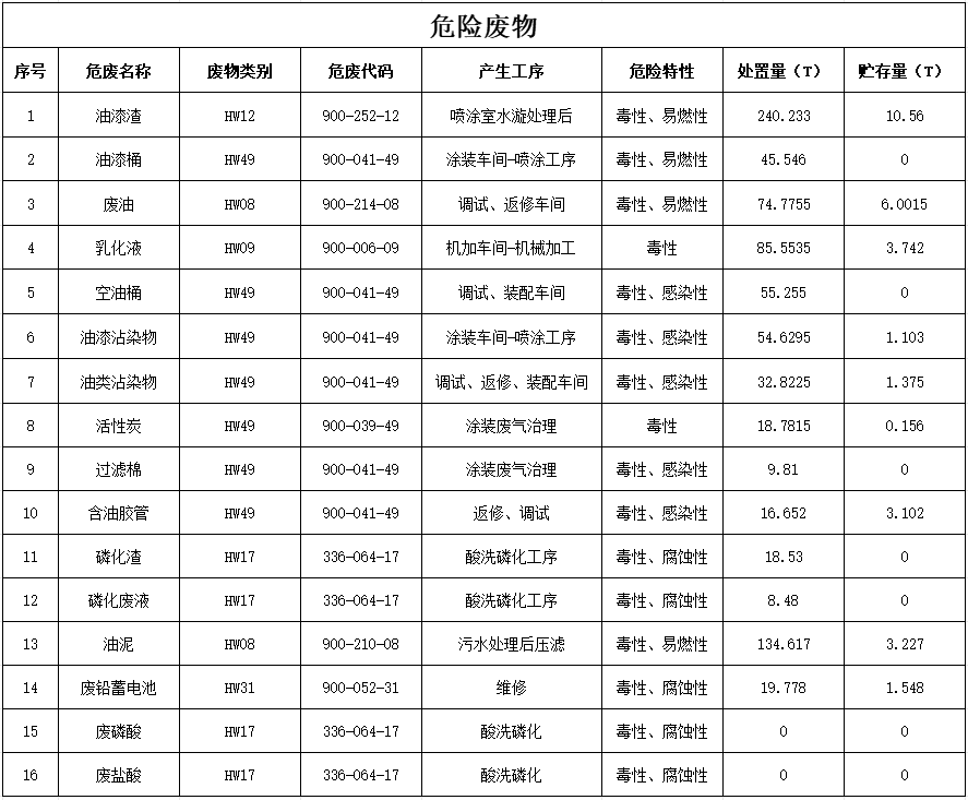 B体育B体育首页(中国)网页版(中国)网页版
2024年危险废物污染防治信息公示