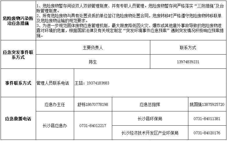 B体育B体育首页(中国)网页版(中国)网页版
2024年危险废物污染防治信息公示