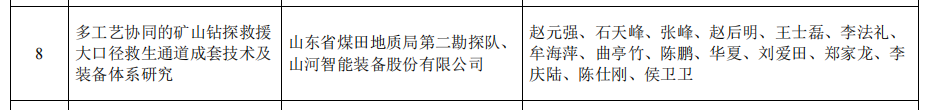 山河智能矿山救援技术成果获权威认证,硬核技术筑牢安全防线