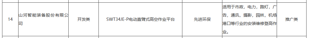 山河智能SWT34JE-P电动臂车入选湖南省绿色低碳先进适用新技术、新装备和新产品目录